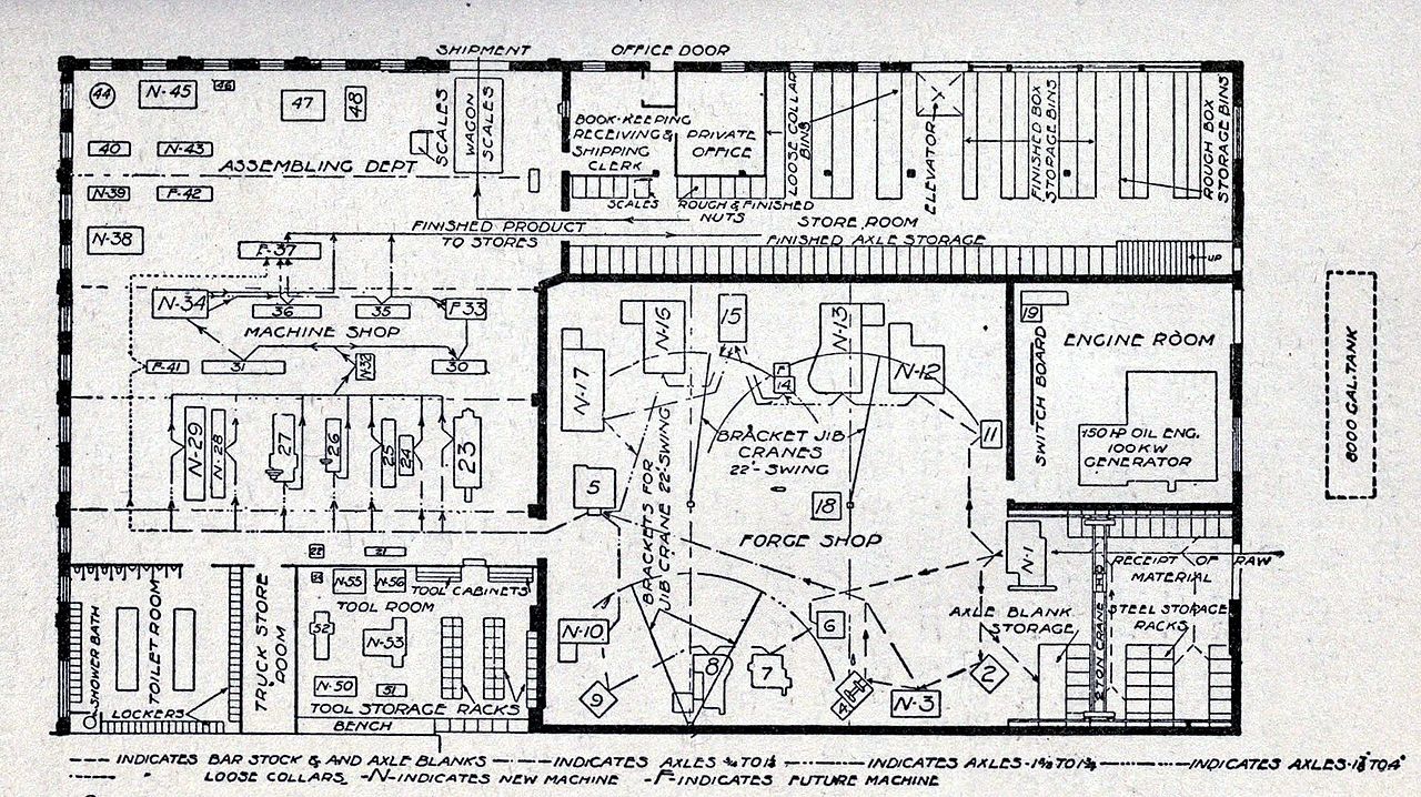 Detail-Routing-Diagram.jpg